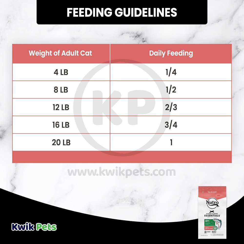 Feeding Guidelines - Nutro Salmon & Brown Rice Adult Dry Cat Food 5-lb