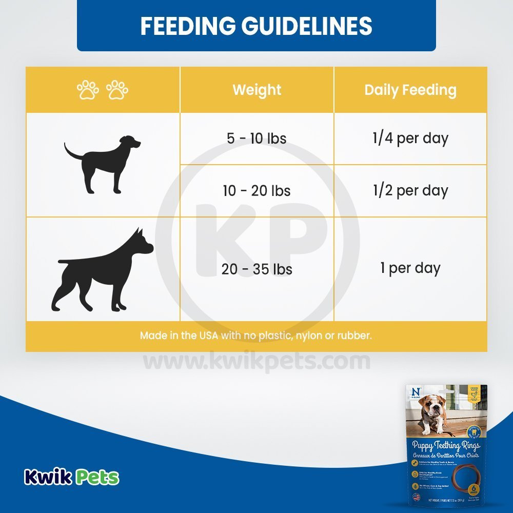 Guidelines of N-Bone Puppy Teething Rings Chicken 6 Count 7.2-oz