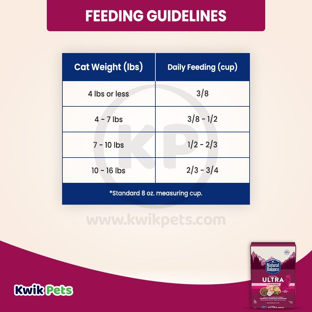Feeding Guidelines - Natural Balance Broth Coated Adult Dry Cat Food Chicken Meal & Salmon Meal 15-lb