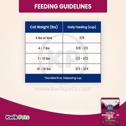 Feeding Guidelines - Natural Balance Broth Coated Adult Dry Cat Food Chicken Meal & Salmon Meal 15-lb
