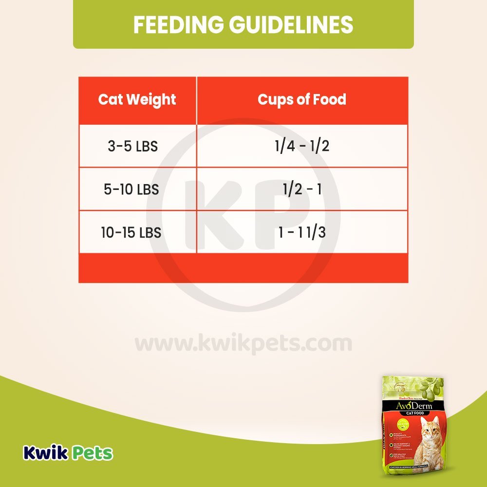 Feeding Guidelines of AvoDerm Natural Chicken & Herring Meal - Adult Dry Cat Food