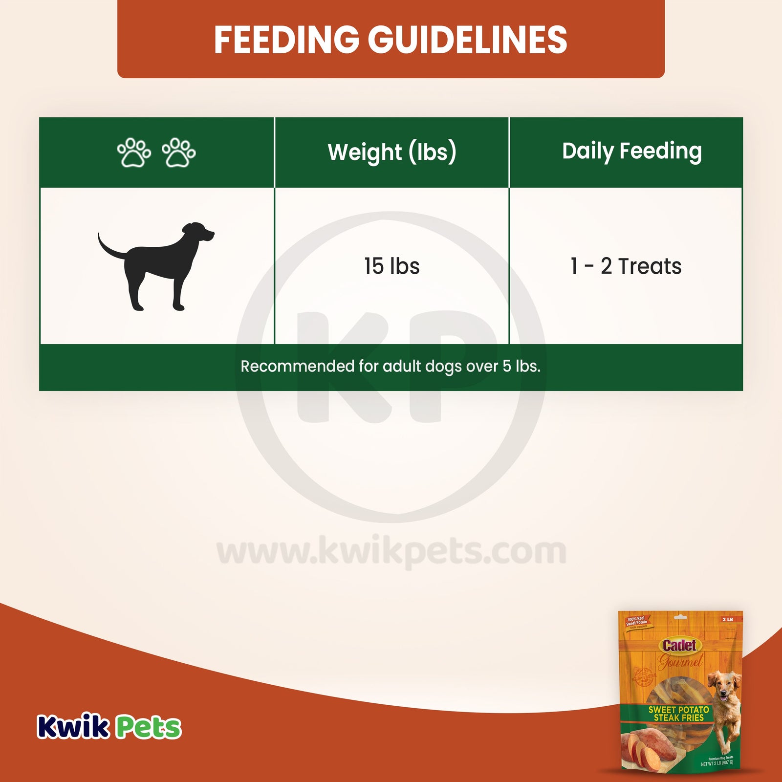 Cadet Gourmet Sweet Potato Steak Fries Dog Treats 2-lb, Kwik Pets