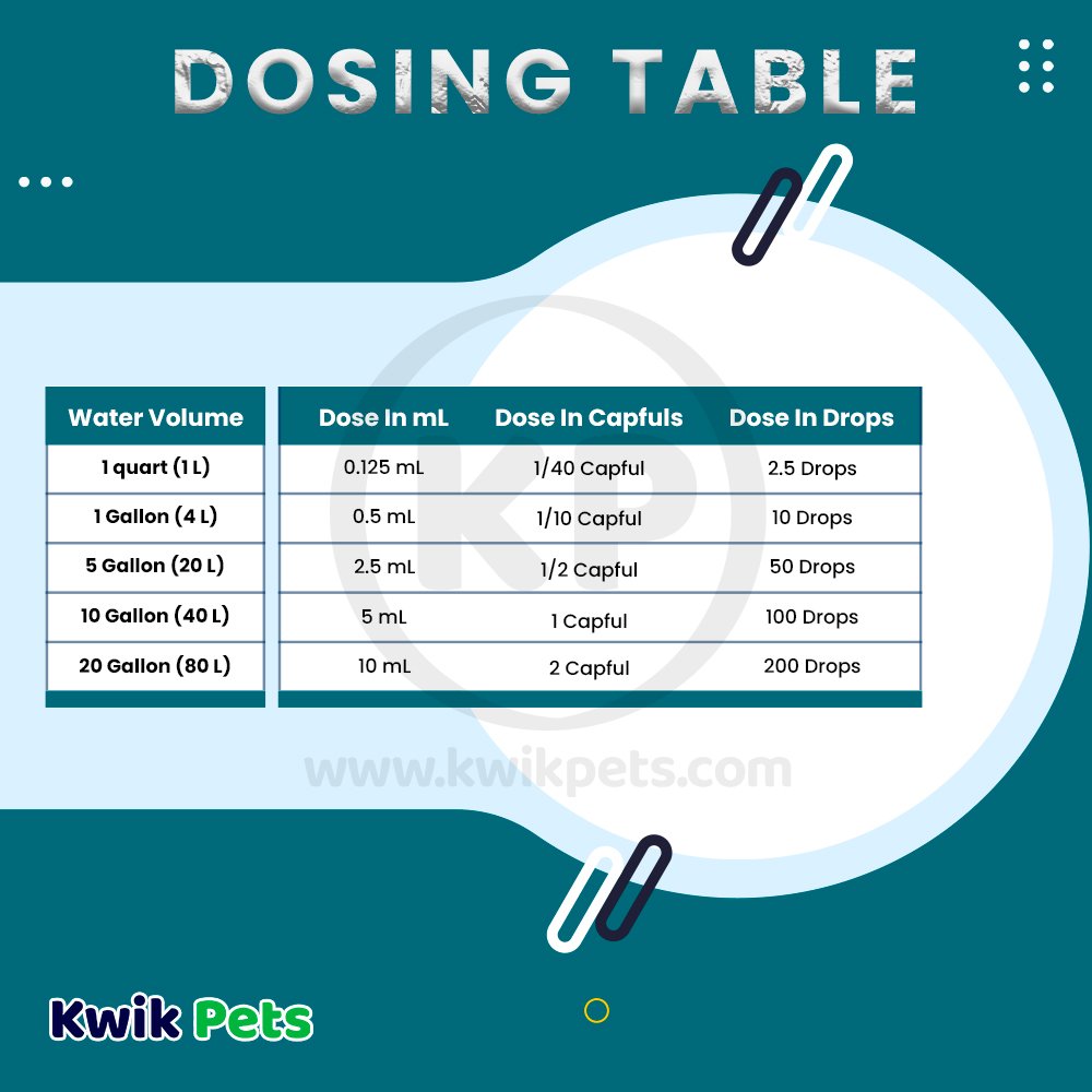 Seachem Prime Ammonia Detoxifier 2 Liter Dosing Table