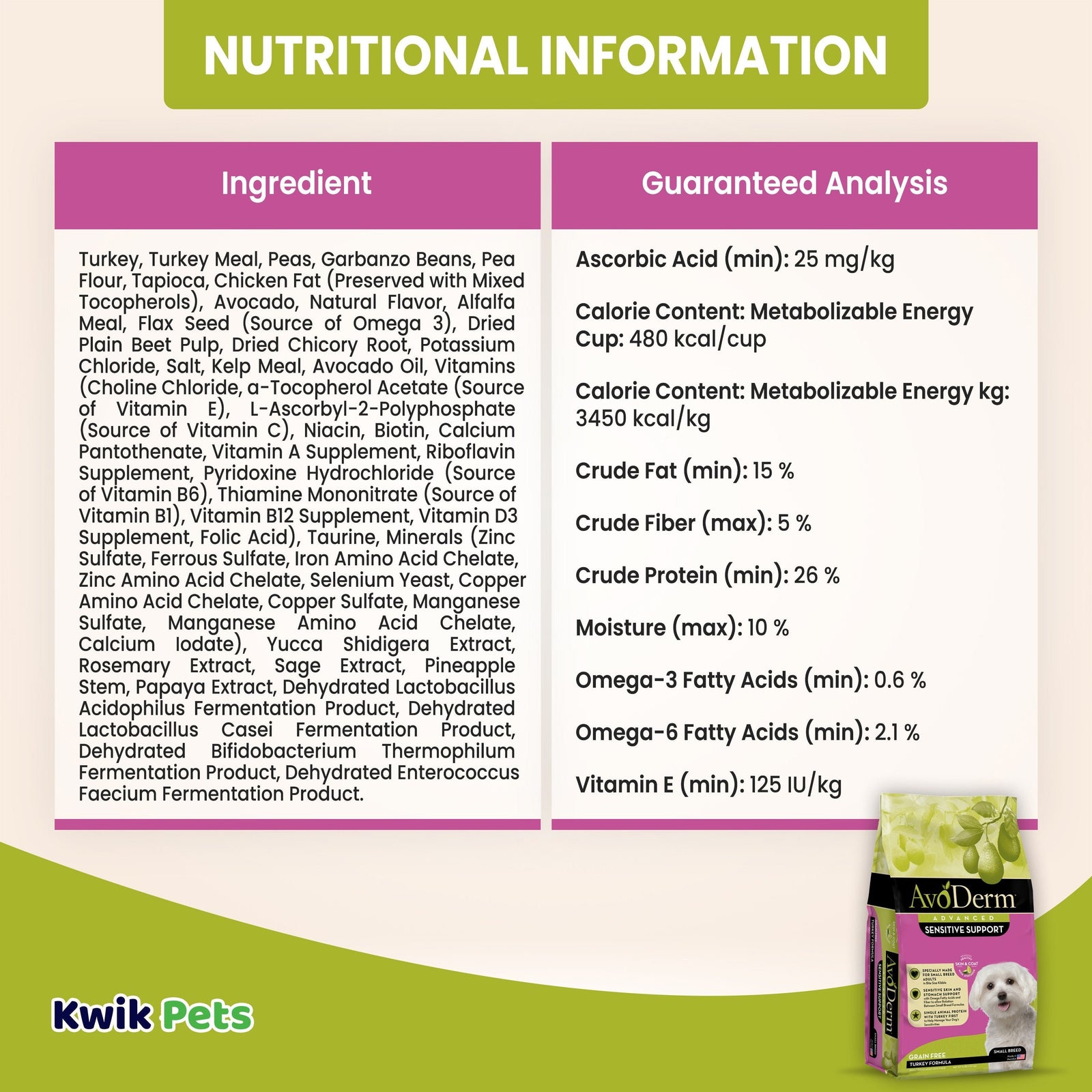Nutritional Information of AvoDerm Natural Advanced Sensitive Support Small Breed Turkey Formula Dry Dog Food 4-lb