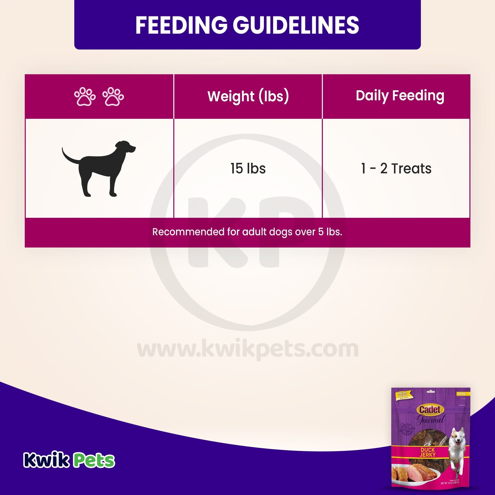 Guidelines of Cadet Gourmet Duck Jerky for Dogs Treats 14-oz