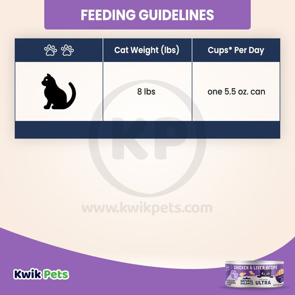 Feeding Guidelines - Natural Balance Original Ultra Canned Wet Cat Food Chicken & Liver 5.5-oz