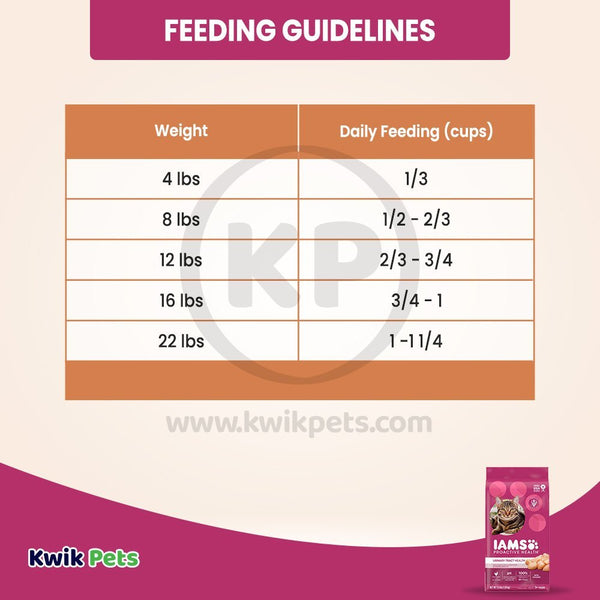 Feeding Guidelines - IAMS Urinary Tract Health Adult Dry Cat Food Chicken 3.5-lb