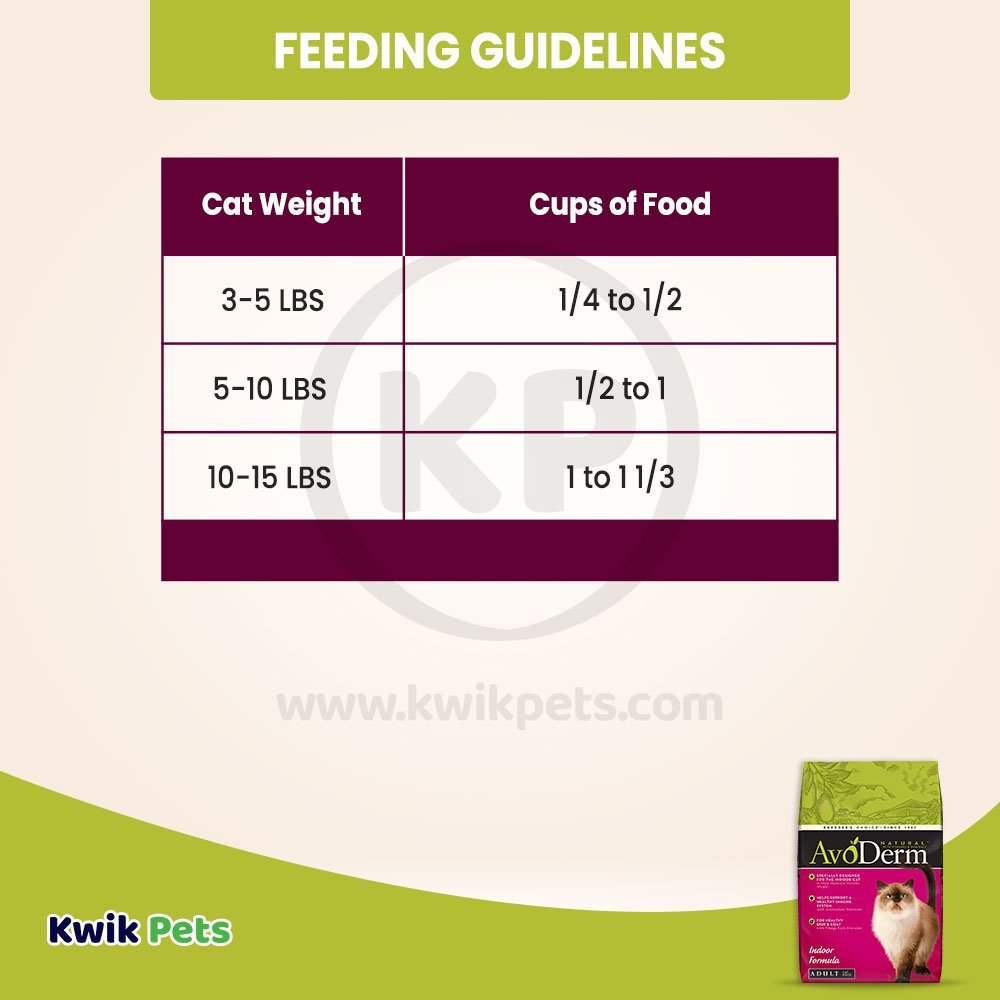 Feeding Guidelines Of AvoDerm Natural Indoor Formula Adult Dry Cat Food