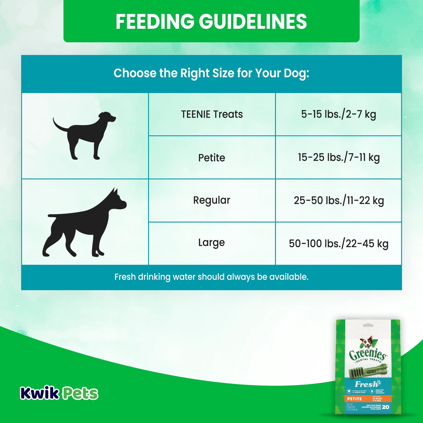 Greenies Dog Dental Treats Petite, Fresh 12 oz, 20 ct, Greenies