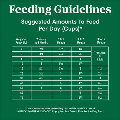 Feeding Guidelines of Nutro Natural Choice Lamb & Brown Rice Puppy Dry Food 4.5-lb