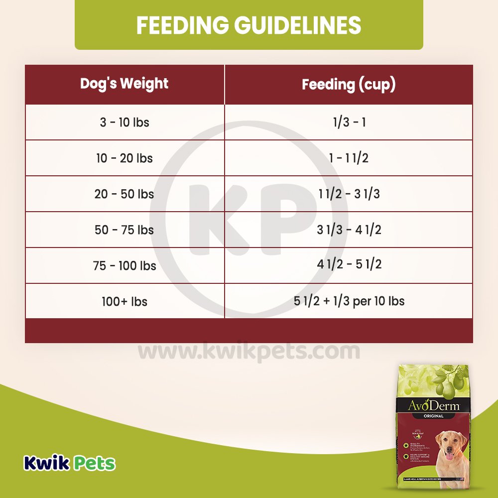 AvoDerm Natural Original Lamb Meal & Brown Rice Recipe Dry Dog Food, 26 lb - Kwik Pets