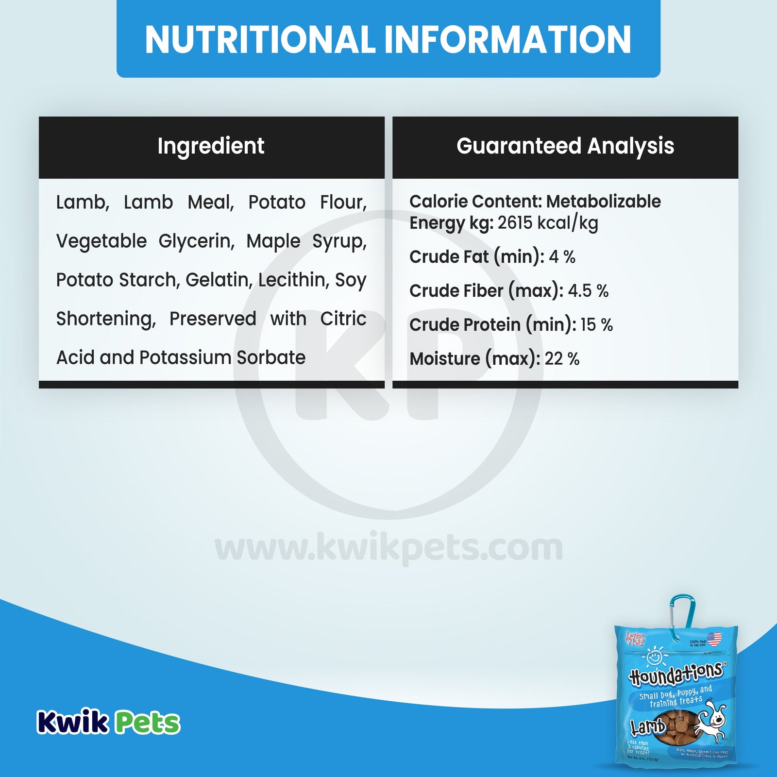Nutritional Information of Loving Pets Houndations Small Dog & Puppy Training Treats Lamb 4-oz