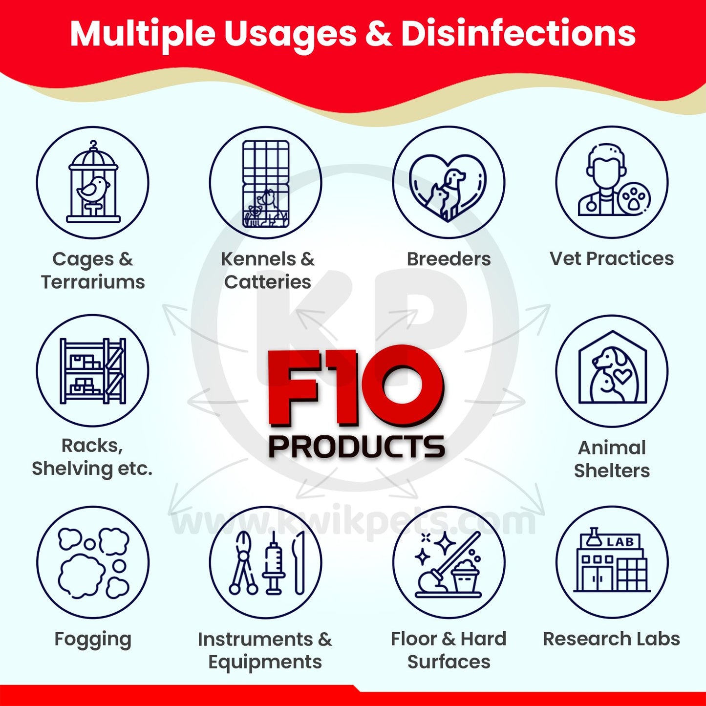 F10 Veterinary Disinfectant Ready to Use 1 Liter, F10 Products