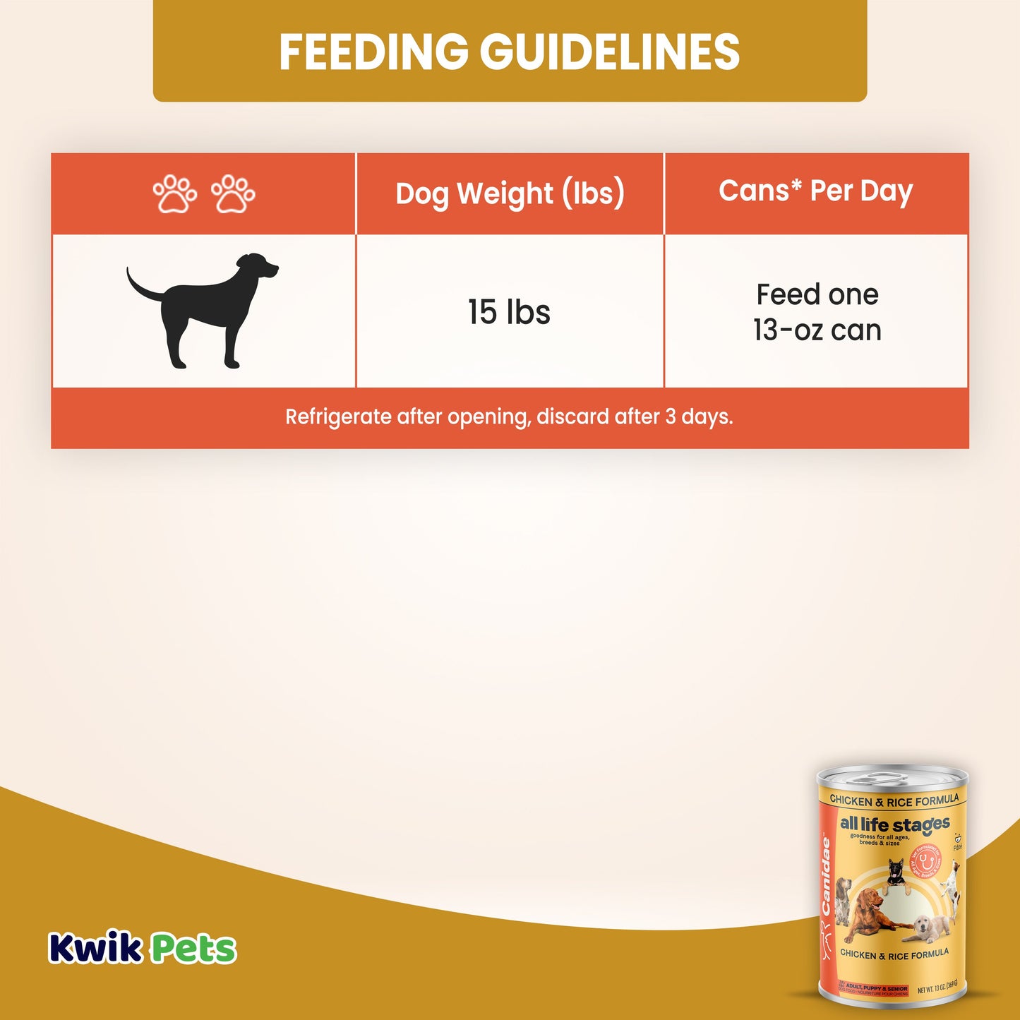 Feeding Guidelines of CANIDAE All Life Stages Canned Dog Food Chicken & Rice 13-oz