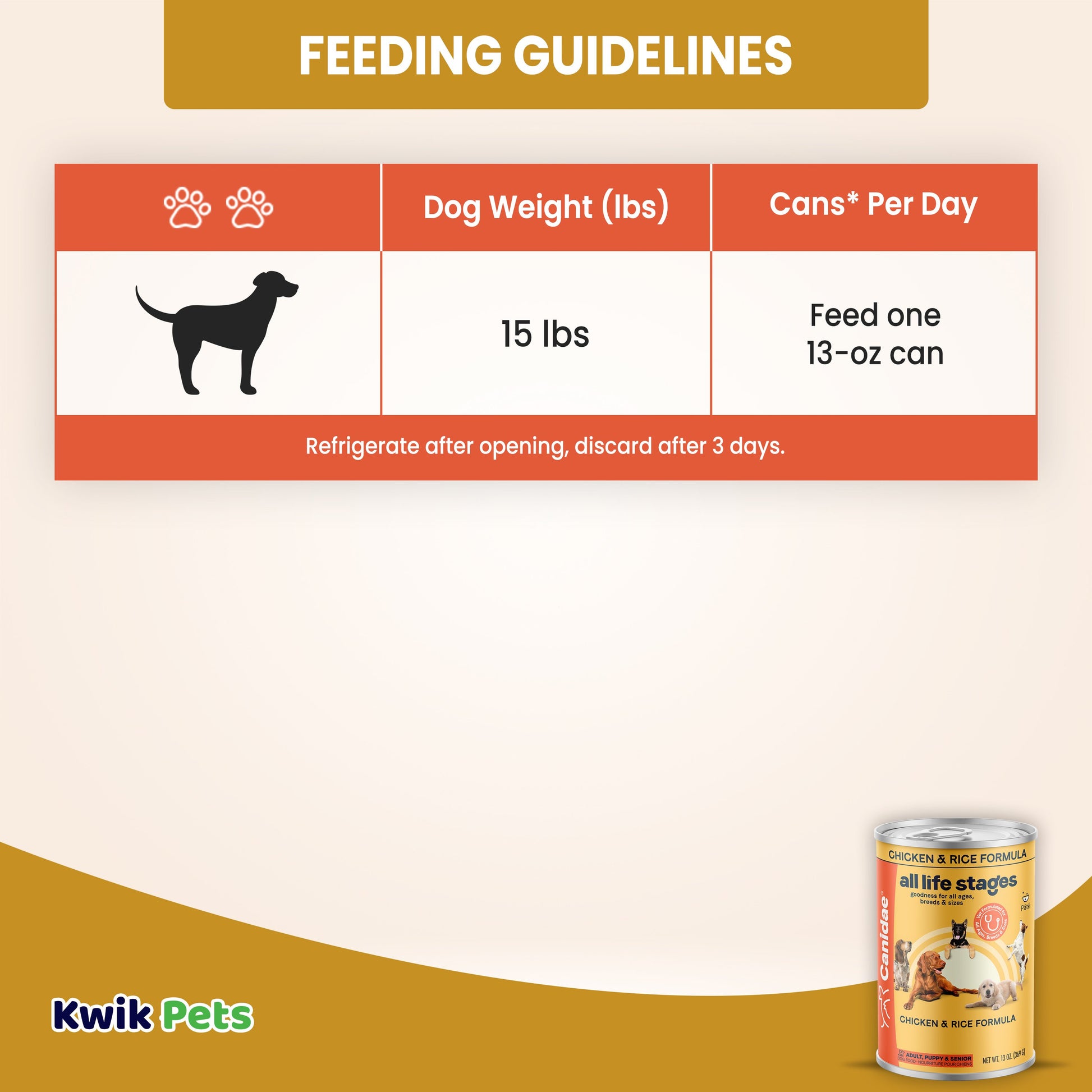 Feeding Guidelines of CANIDAE All Life Stages Canned Dog Food Chicken & Rice 13-oz