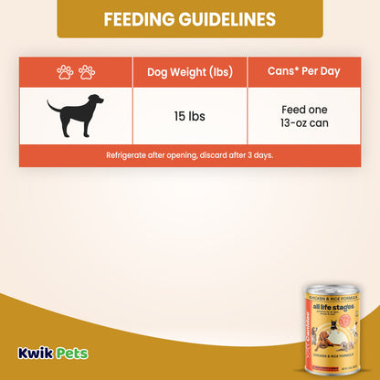 Feeding Guidelines of CANIDAE All Life Stages Canned Dog Food Chicken & Rice 13-oz
