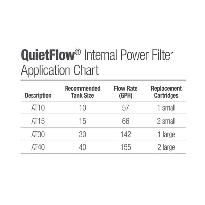 Aqueon Filter Cartridge QuietFlow Internal Power Filter Mini/Small 2 Pack, Aqueon