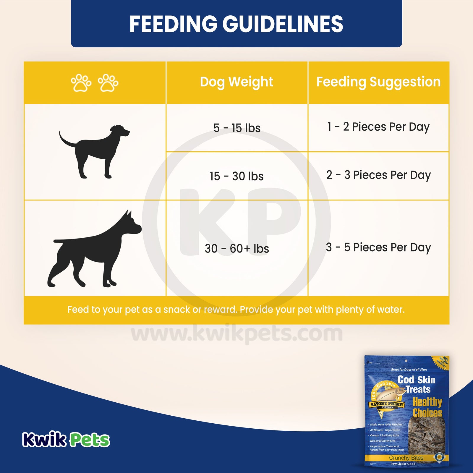 Guidelines of Savory Prime Cod Skin Crunchy Bites Dog Treats 8-oz