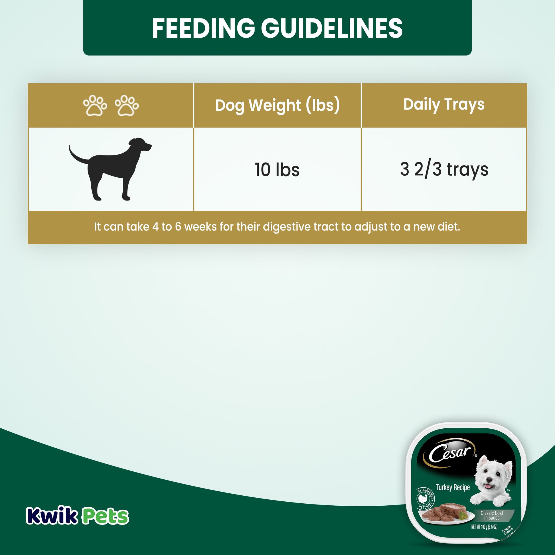 Cesar Classic Loaf in Sauce Adult Wet Dog Food Turkey, 3.5 oz, Cesar