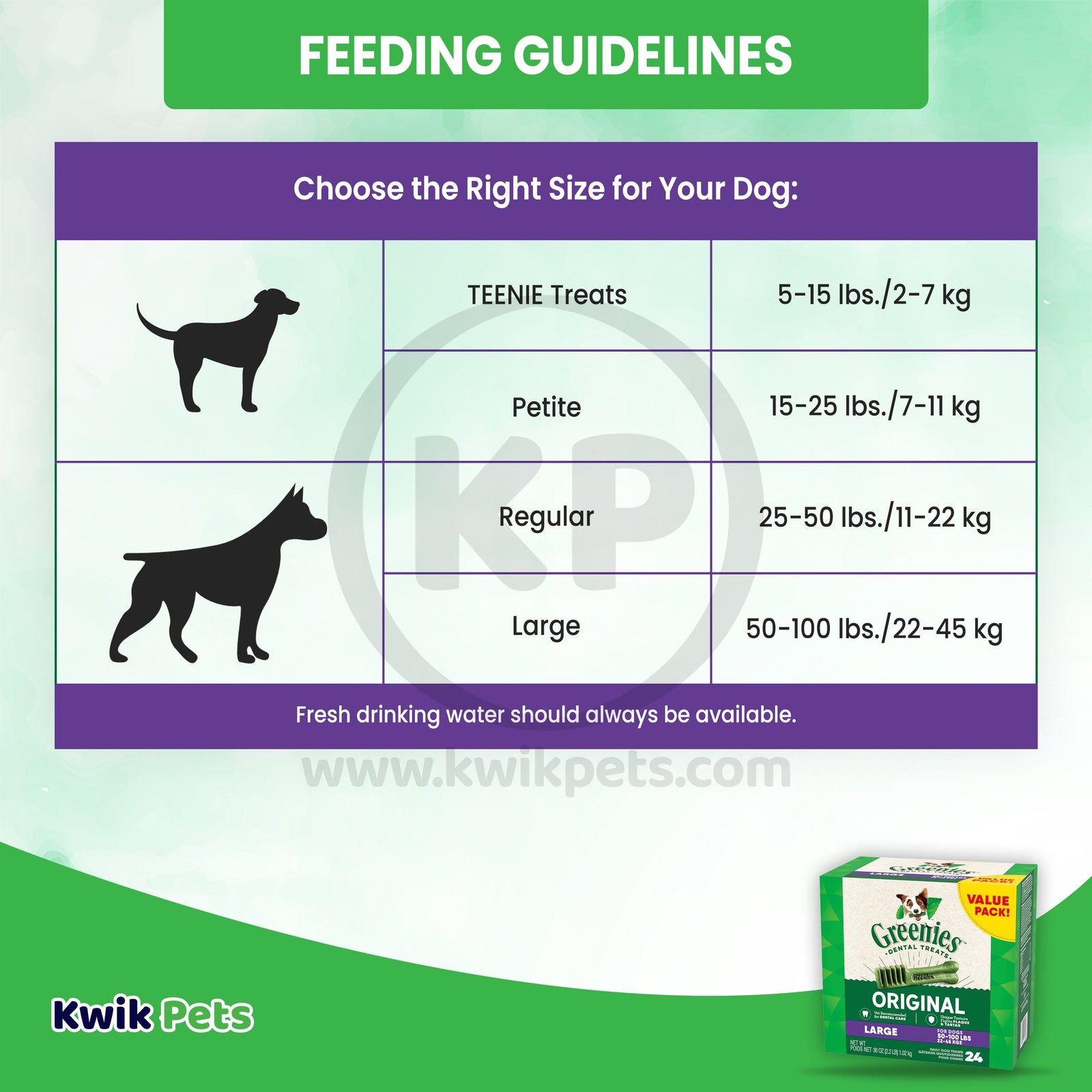 Guidelines of Greenies Original Dog Dental Treats Large 36-oz 24 Count