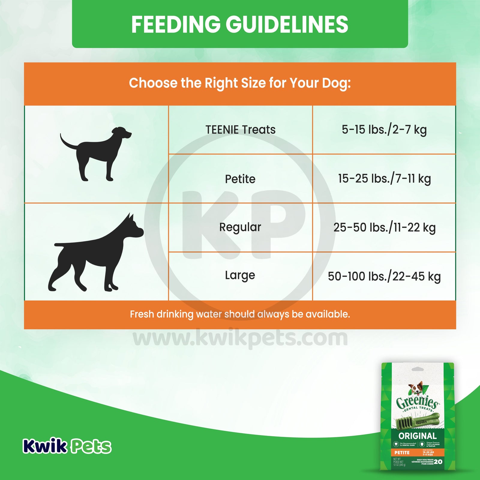 Greenies Fresh Petite Dental Dog Treats, 12 oz., Count of 20, Greenies