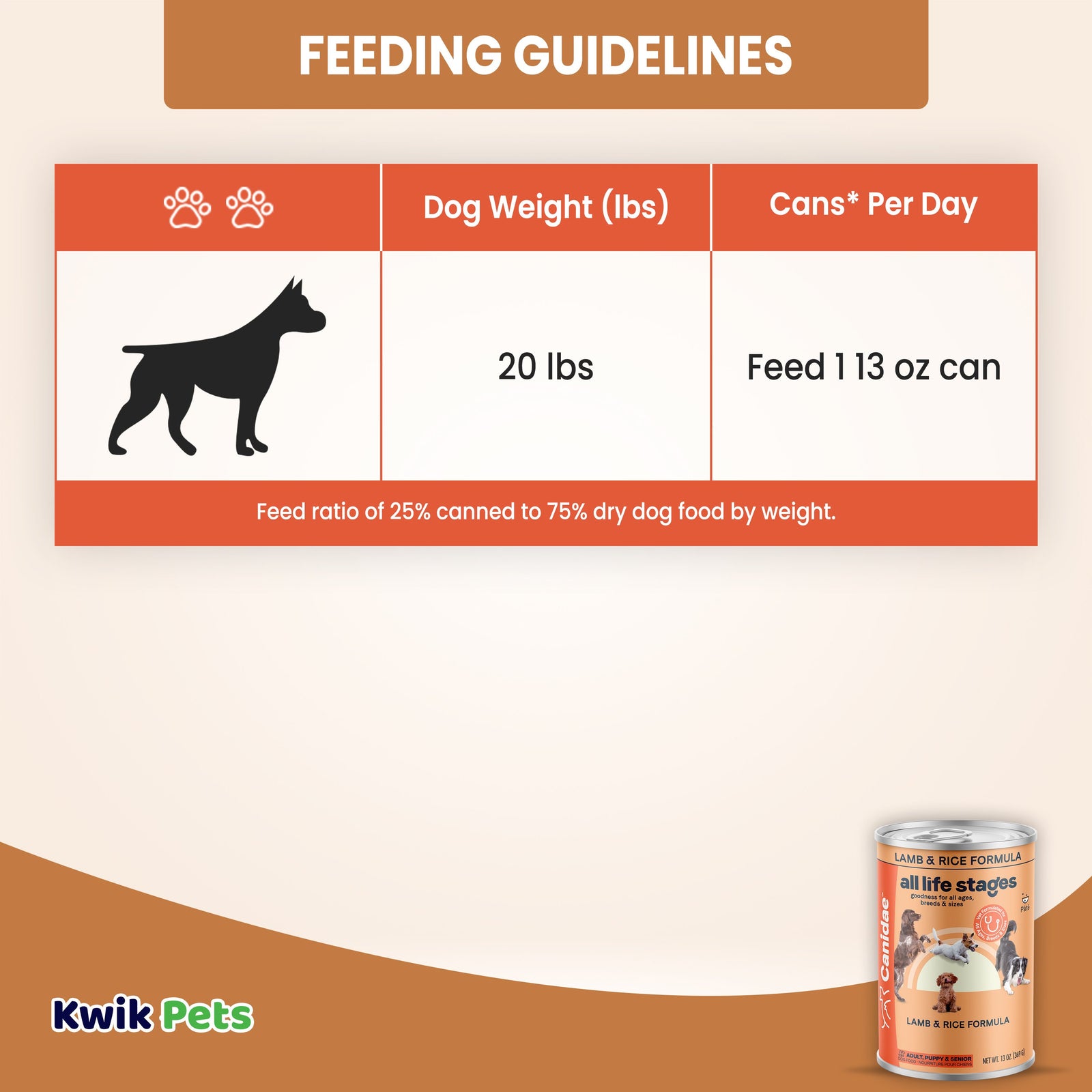 Feeding Guidelines of CANIDAE All Life Stages Canned Dog Food Lamb & Rice 13-oz