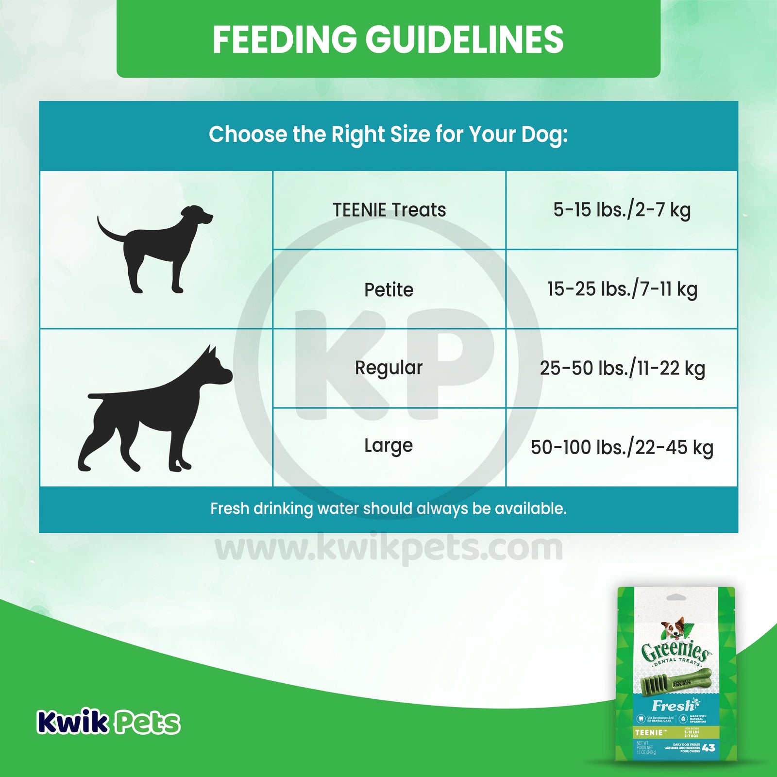 Greenies Dog Dental Treats Fresh, 27 oz, 43 ct, Teenie, Greenies
