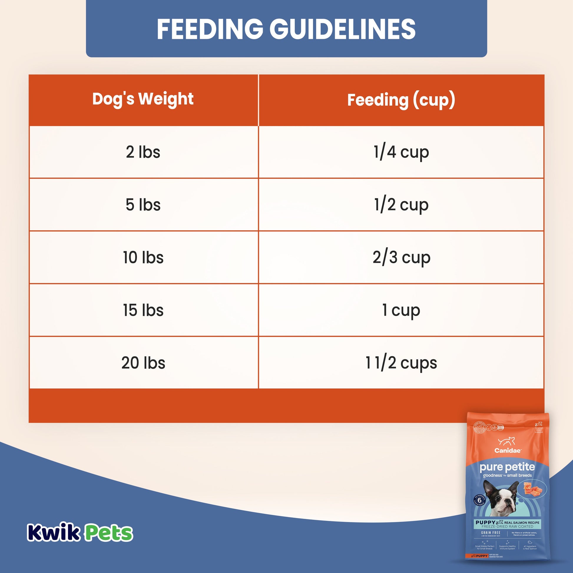CANIDAE PURE Grain-Free Petite Small Breed Adult Raw Freeze-Dried Dog Food Salmon, 4 lb, CANIDAE PURE