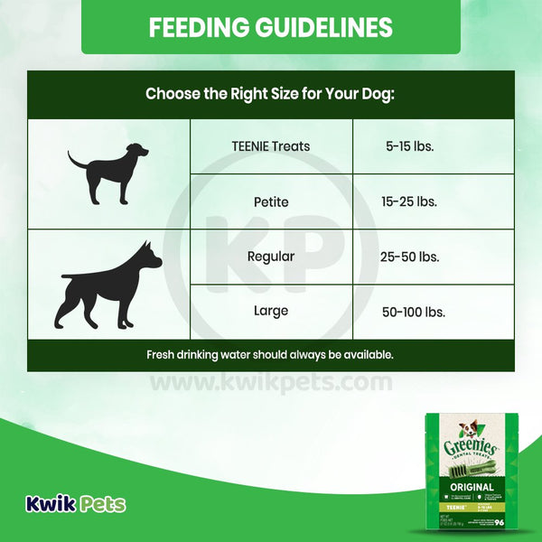 Guidelines of Greenies Original Dog Dental Treats Teenie 27-oz 96 Count