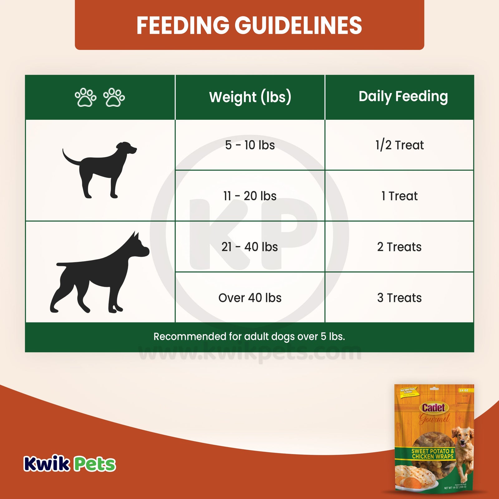 Guidelines of Cadet Gourmet Chicken-Wrapped Sweet Potato Dog Treats 14-oz