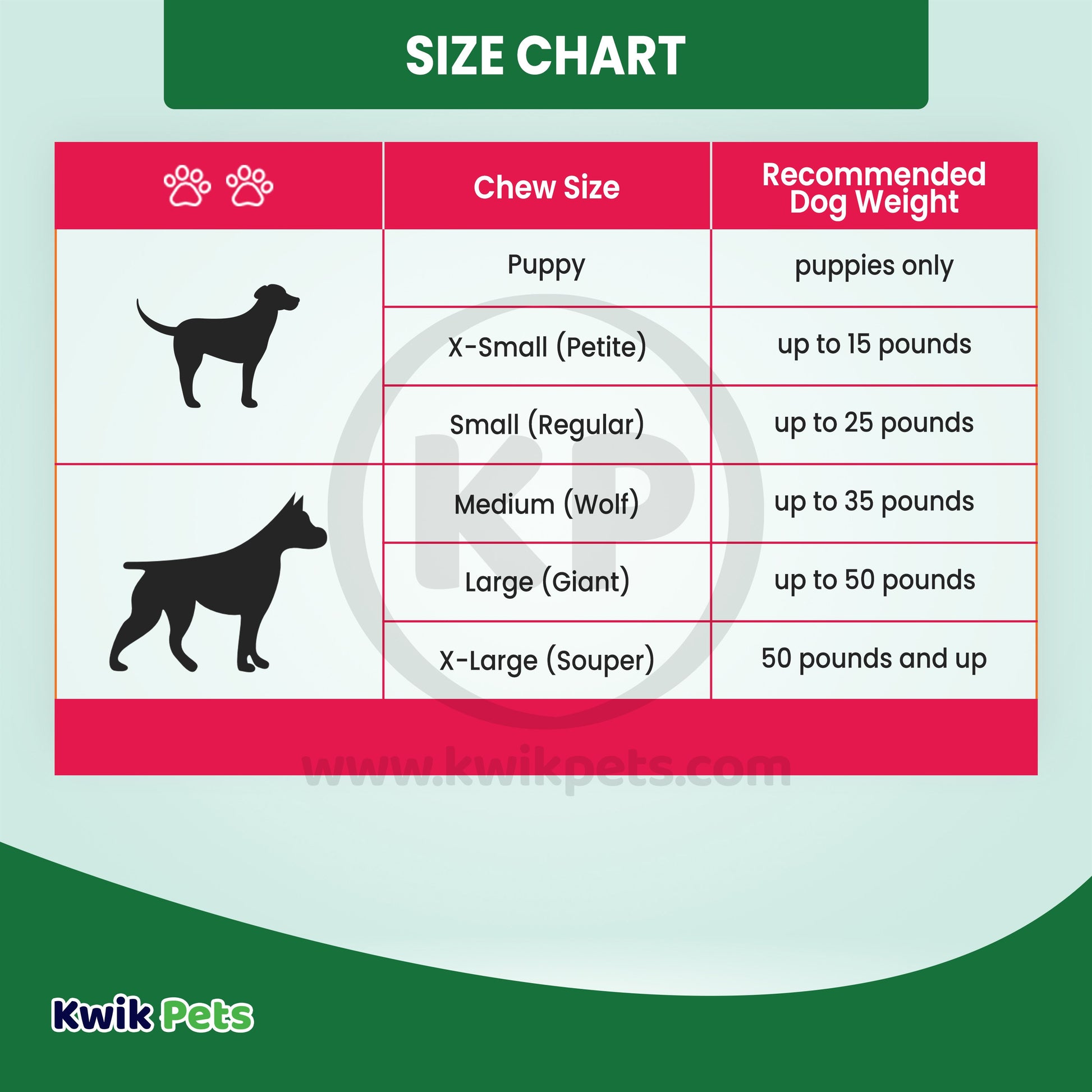 Nylabone Healthy Edibles Puppy Natural Long Lasting Dog Chew Treats Lamb & Apple, XS/Petite (8 ct), Nylabone