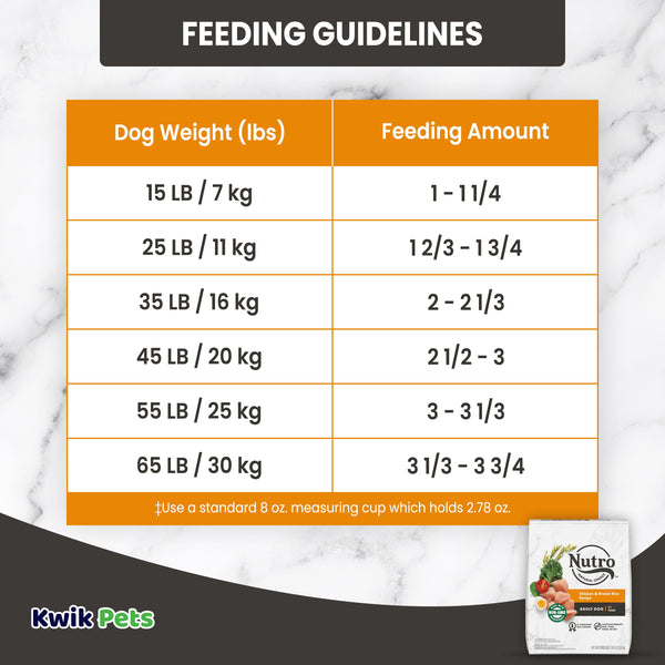 Feeding Guidelines of Nutro Natural Choice Chicken & Brown Rice Adult Dry Dog Food 30-lb