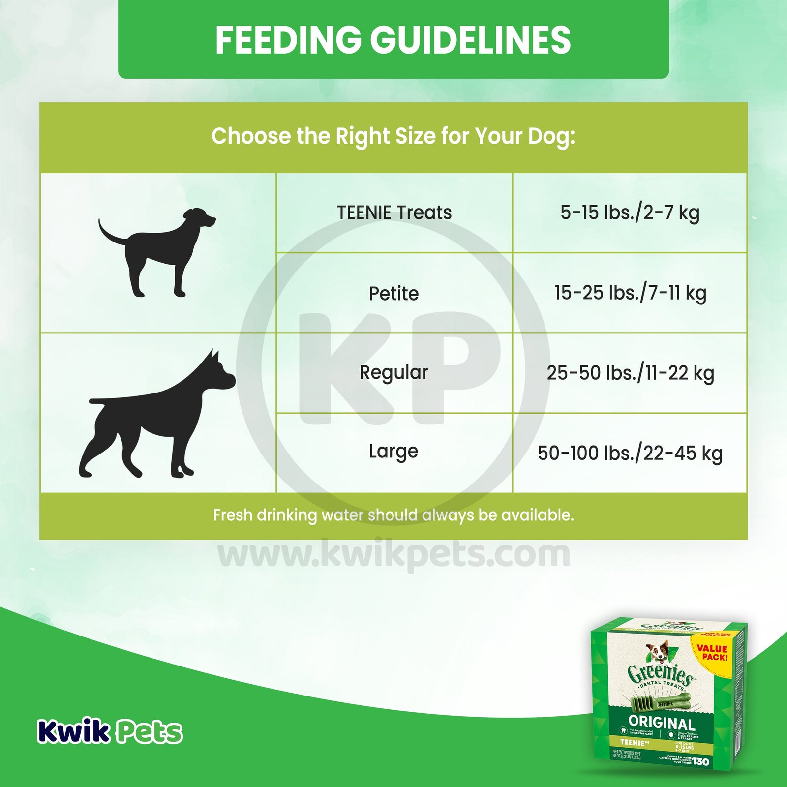 Greenies Original Dog Dental Treat 36 oz, 130 ct, Teenie, Greenies