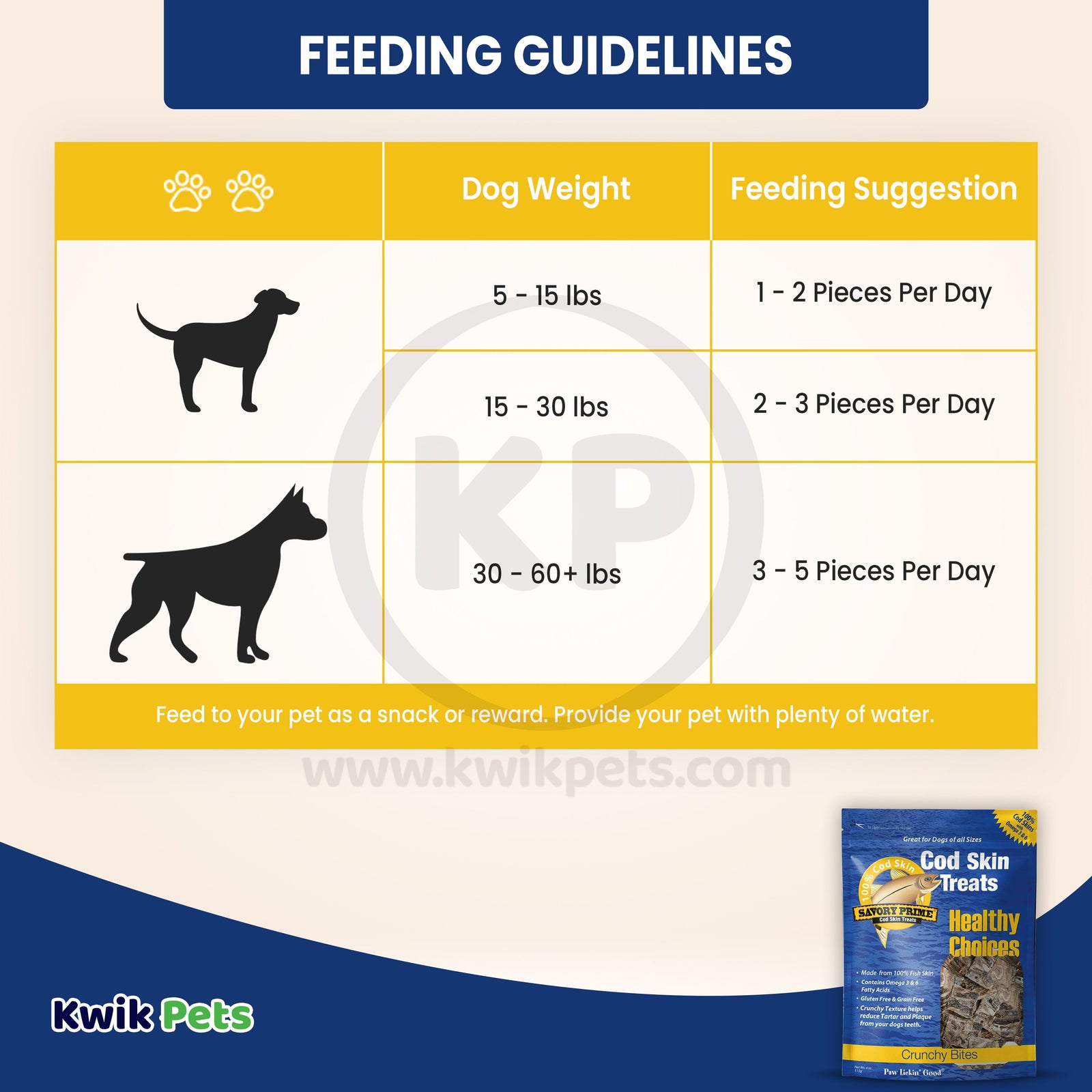 Guidelines of Savory Prime Cod Skin Crunchy Bites Dog Treats 4-oz