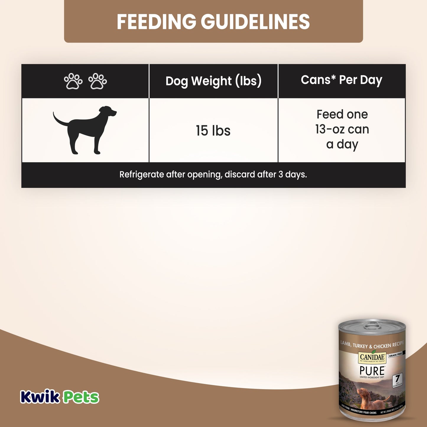 CANIDAE PURE Grain-Free Wet Dog Food Elements Formula w/Lamb, Turkey & Chicken, 13 oz, CANIDAE