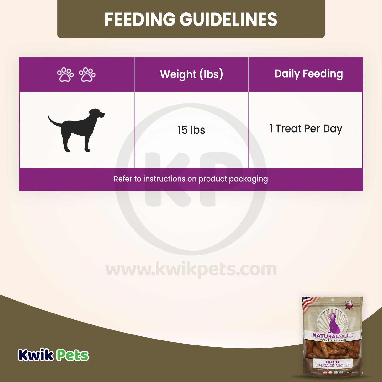 Feeding Guidelines of Loving Pets Natural Value Duck Sausages Dog Treat 13-oz