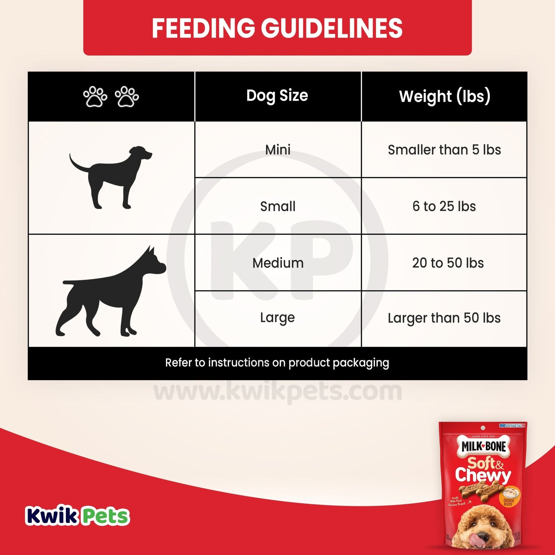 Milk-Bone Beef & Filet Mignon Recipe Chewy Dog Treats 5.6 oz - Kwik Pets