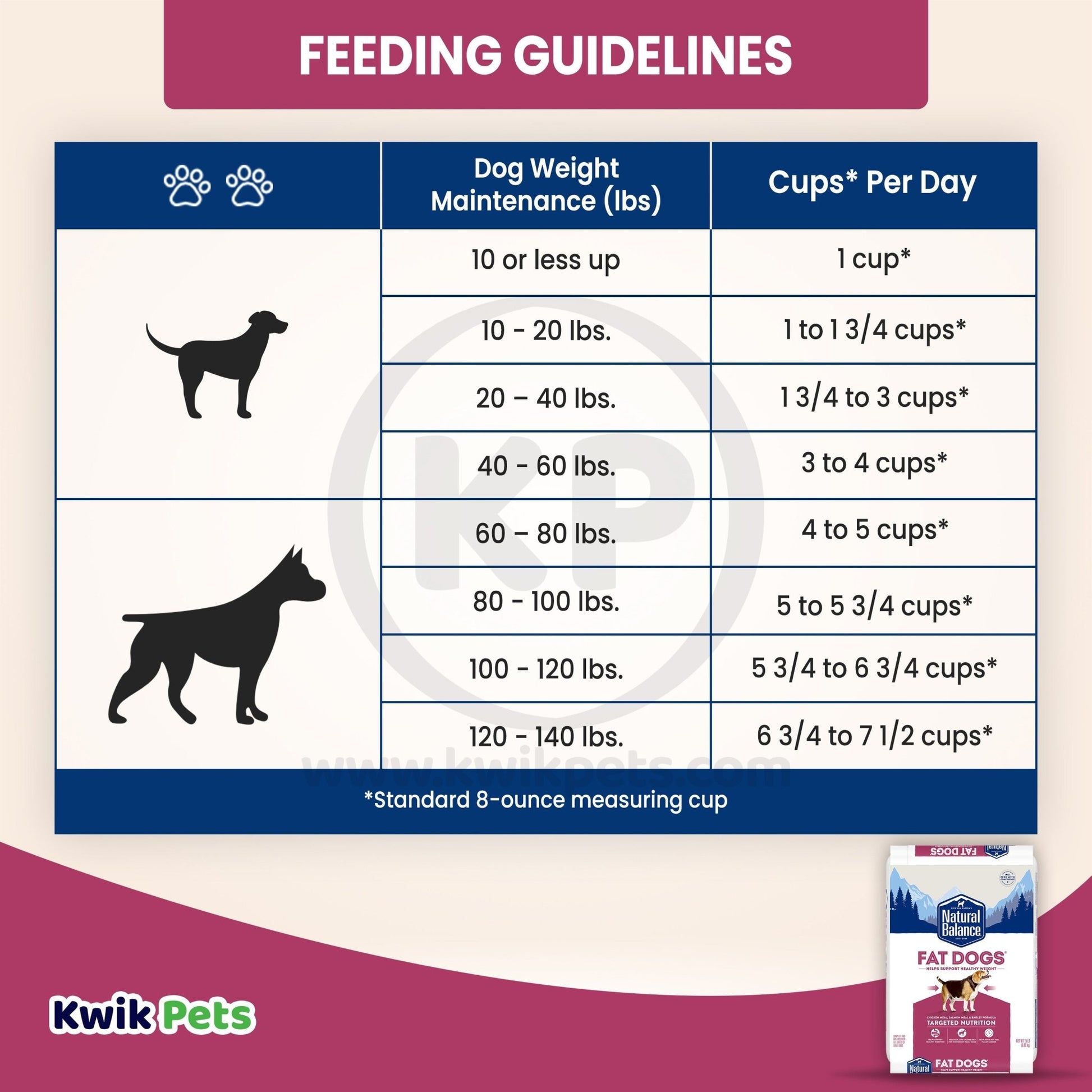Natural Balance Pet Foods Fat Dogs Low Calorie Dry Dog Food Chicken & Salmon 15 lb - Kwik Pets