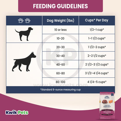 Natural Balance Pet Foods L.I.D. Adult Dry Dog Food Sweet Potato & Venison 22 lb - Kwik Pets