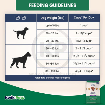 Natural Balance Pet Foods L.I.D. Large Breed Bites Dry Dog Food Lamb & Brown Rice 26 lb - Kwik Pets