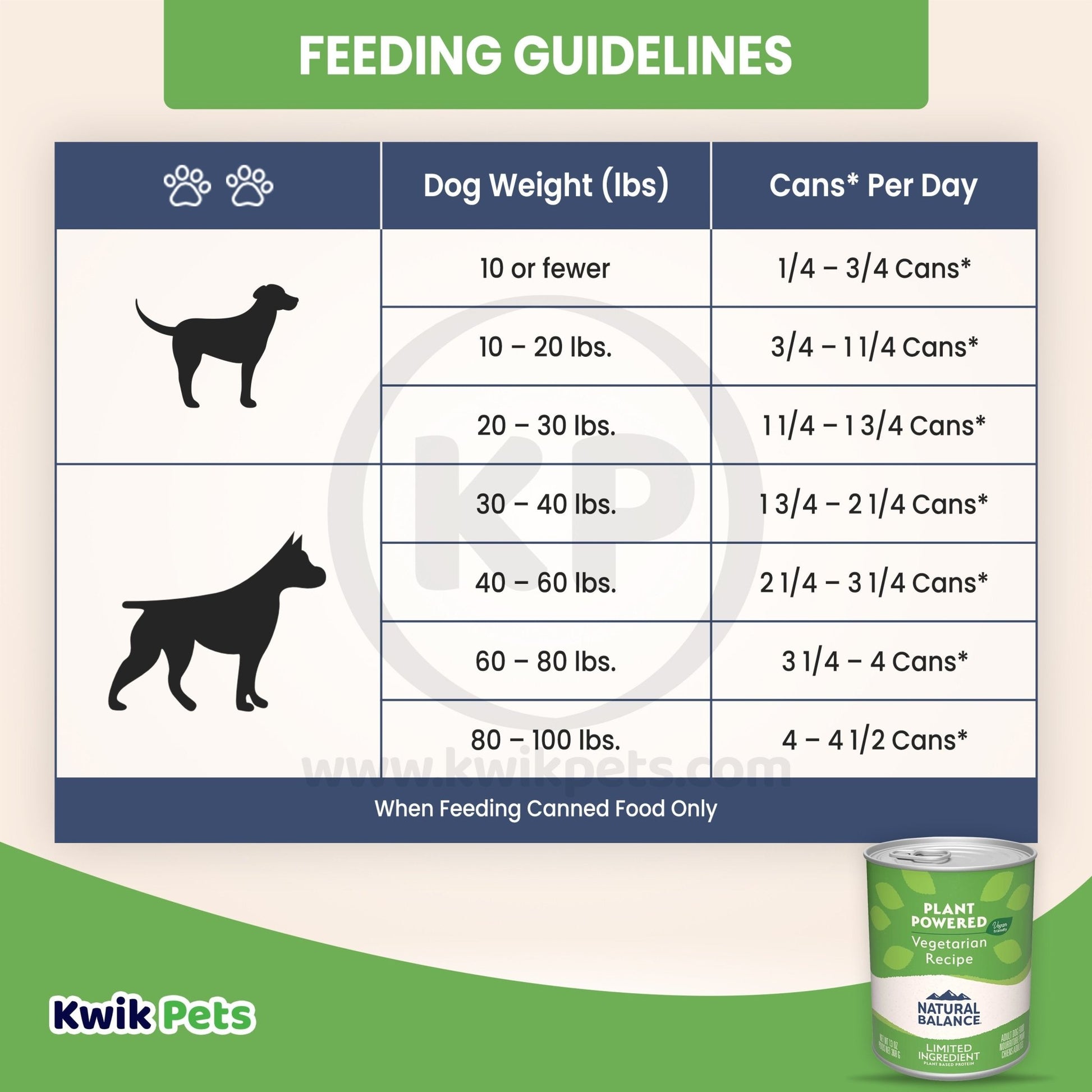 Natural Balance Pet Foods Vegetarian Formula Canned Dog Food 13 oz - Kwik Pets